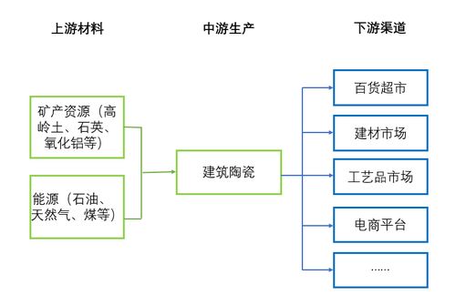 建筑陶瓷產業鏈全景、競爭格局演變與技術發展趨勢預測——兼論節能產品開發路徑